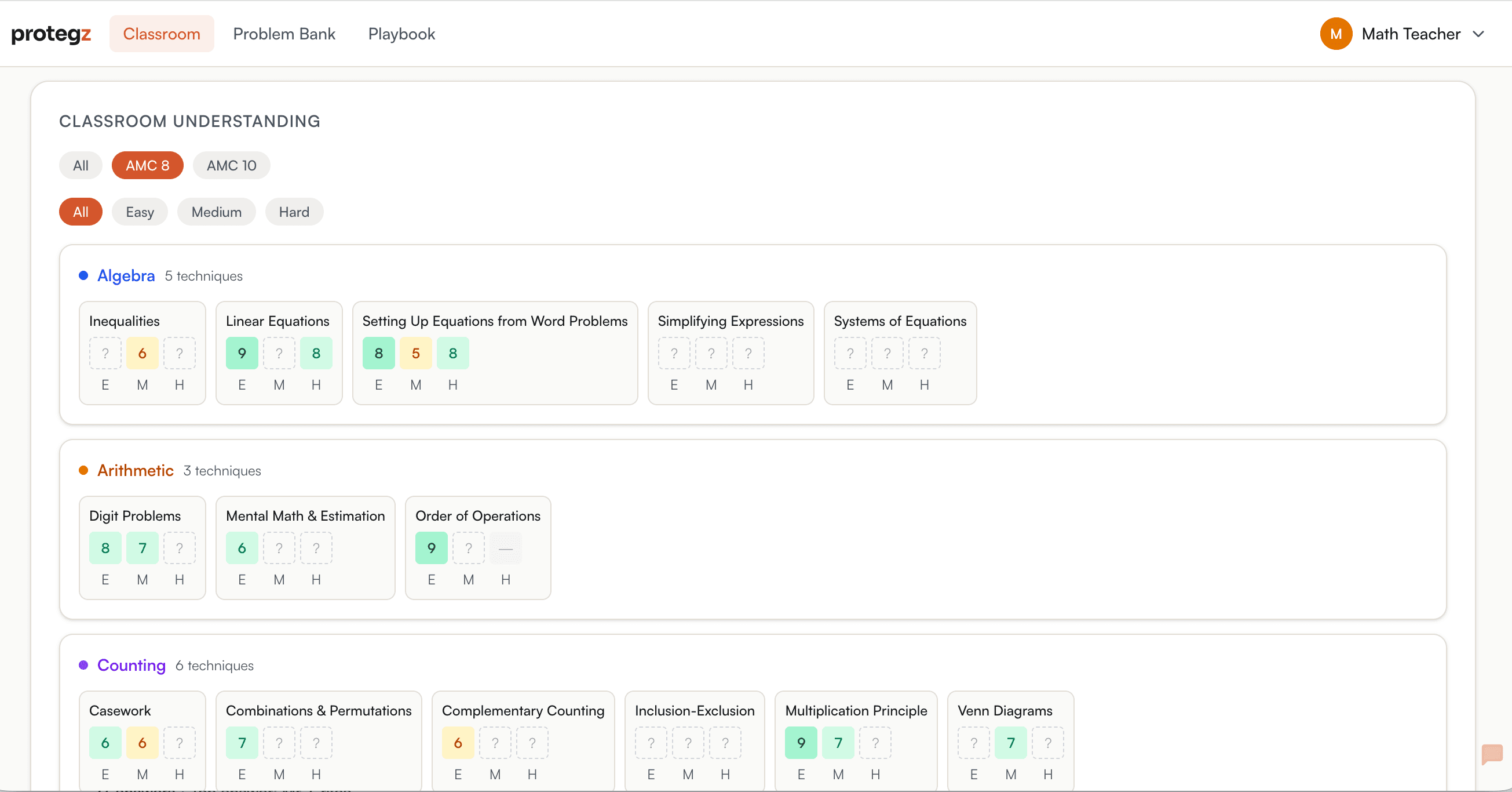 Classroom understanding matrix showing topic mastery across students